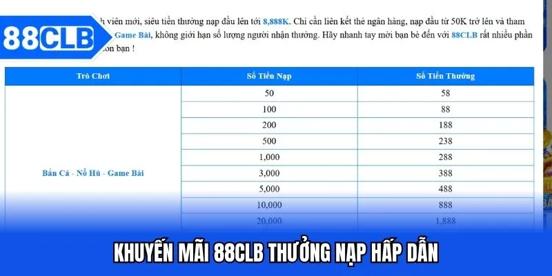 Khuyến mãi 88CLB thưởng nạp hấp dẫn