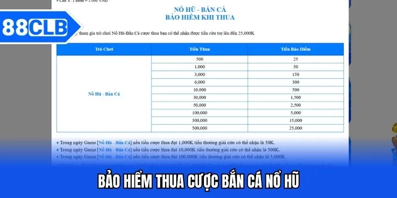 Bảo Hiểm Thua Cược 88CLB Điểm Đến Giải Trí An Toàn 2 Bảo hiểm thua cược bắn cá - nổ hũ